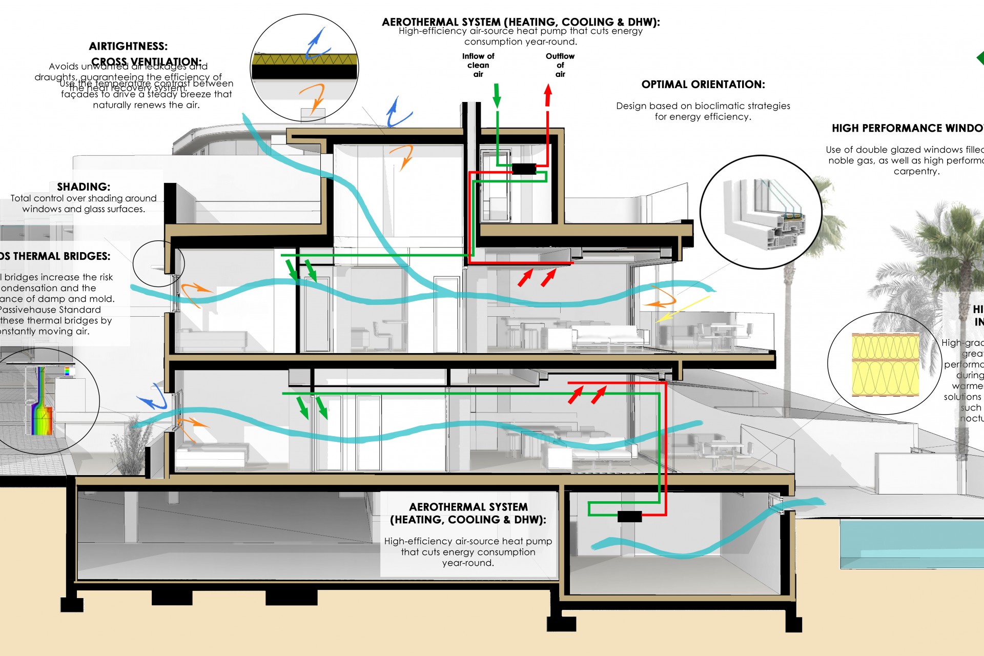 Nowe budownictwo - Apartament -
La Mata