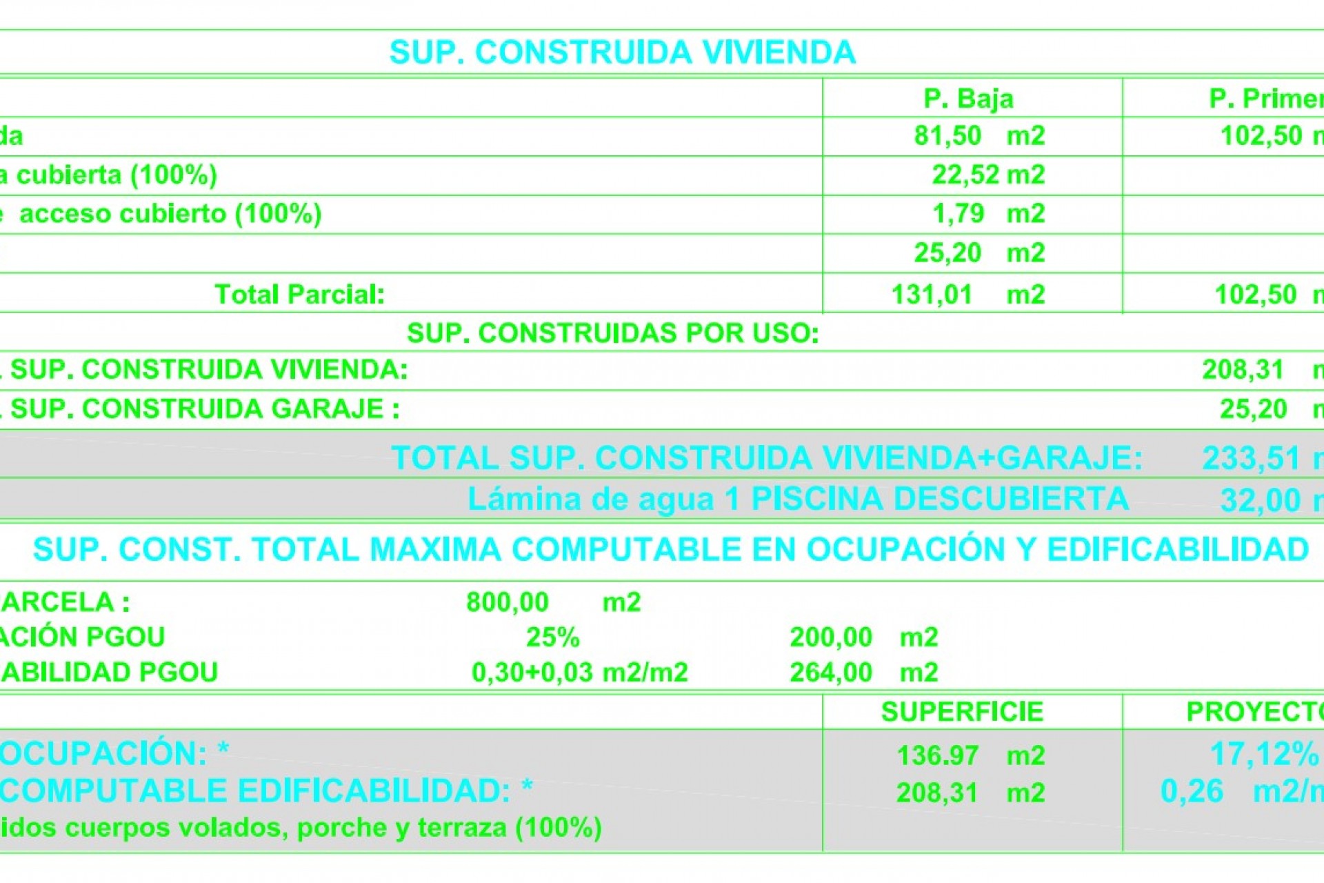 Nueva construcción  - Villa -
Calpe - Gran Sol