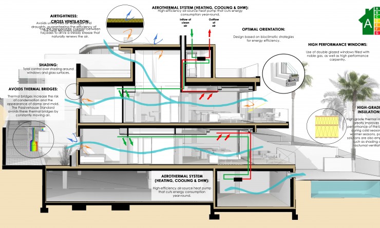 New Build - Apartment -
La Mata
