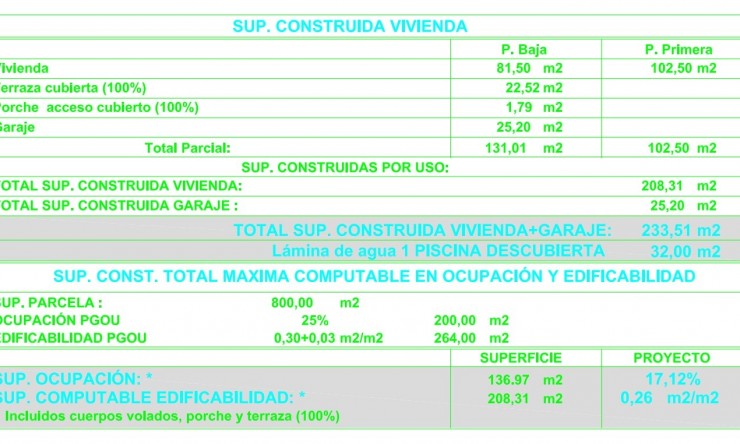 Nueva construcción  - Villa -
Calpe - Gran Sol